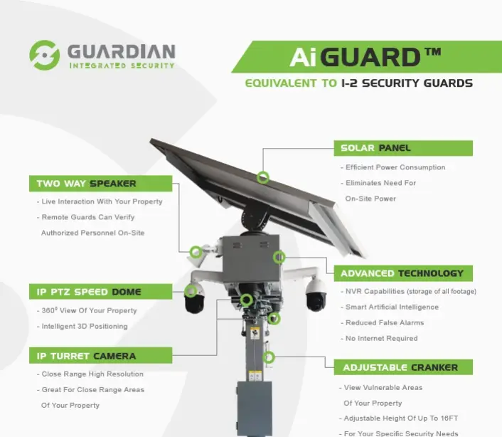 AiGuard™